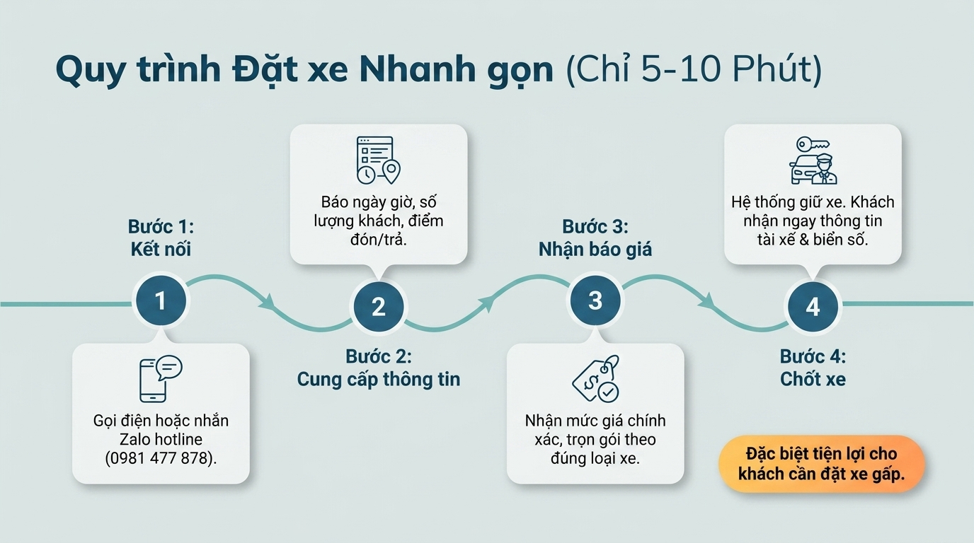 Giá thuê xe Cam Ranh Vĩnh Hy