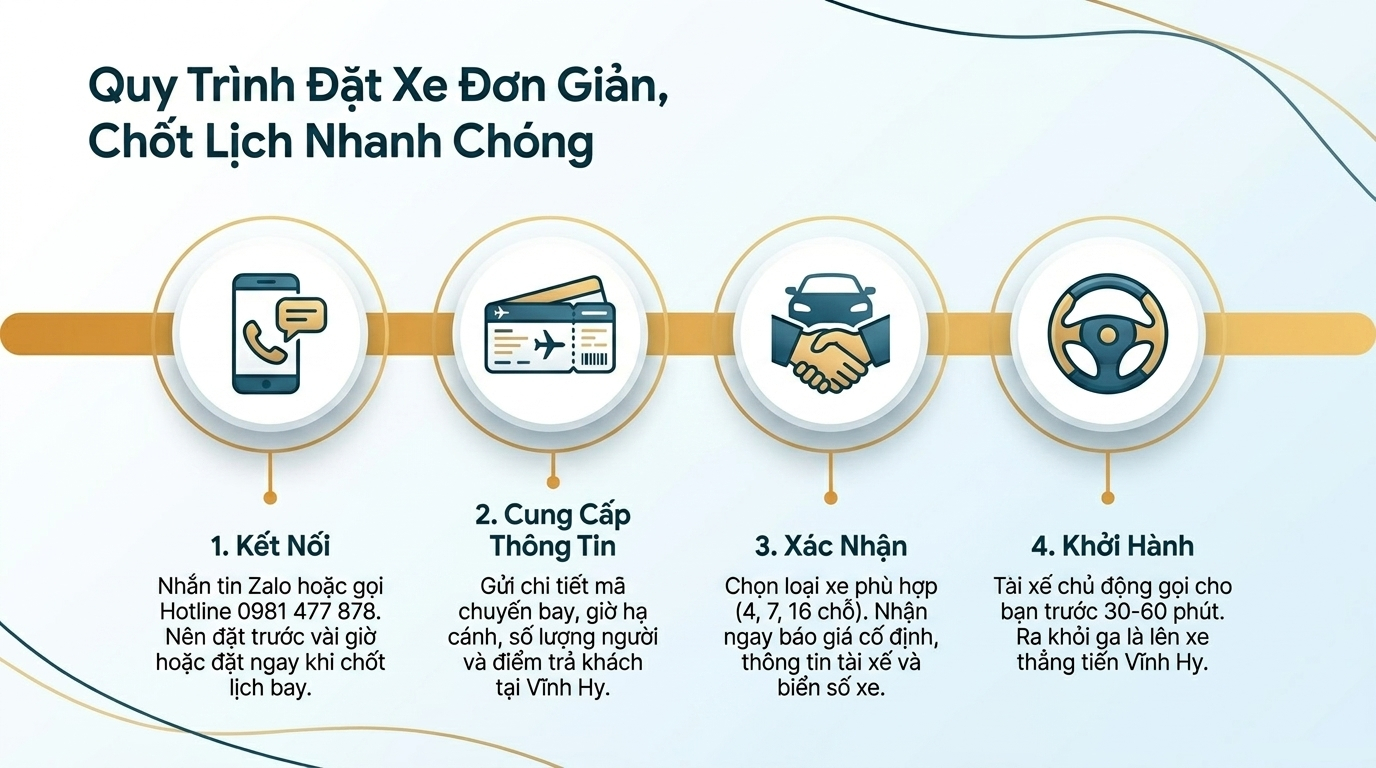 xe đưa đón sân bay Cam Ranh