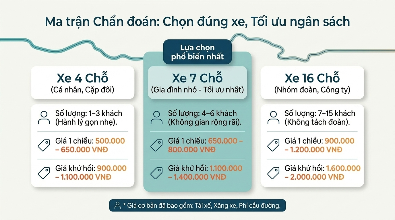 Giá thuê xe Cam Ranh Vĩnh Hy